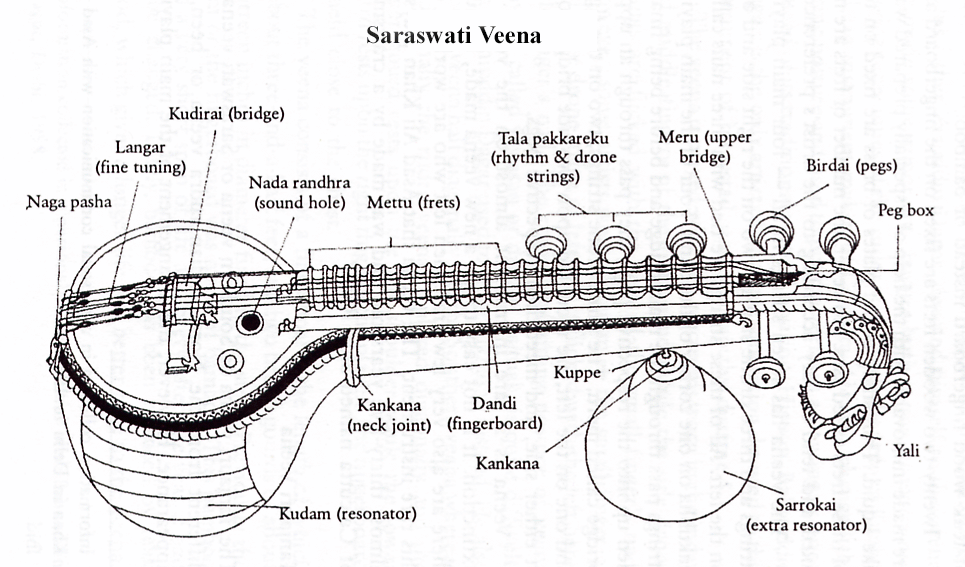 saraswati_veena